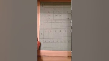 ISN (interactive student notebook) setup