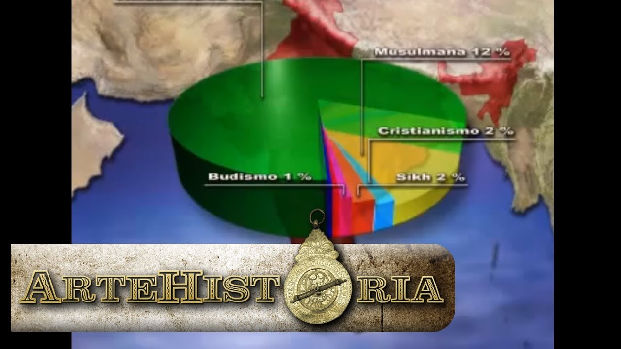 Religiones En La India Artehistoria Youtube