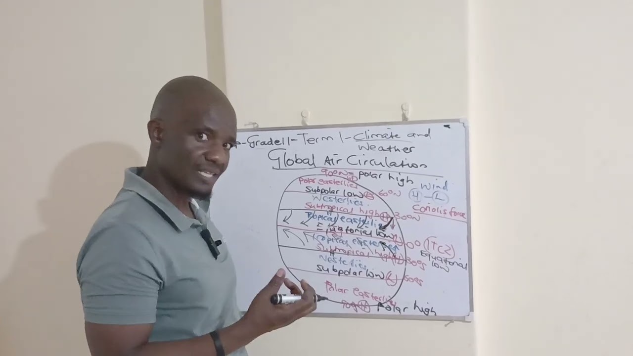 Grade 12 -Grade 11 Recap(Global air circulation)