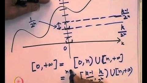 Mod-05 Lec-15 Properties of measurable functions