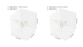 solve three-body problem with ACA. example3