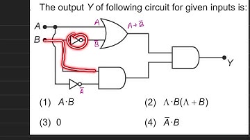 The output Y of following circuit for given inputs is : JEE Main 2024 Logic gate