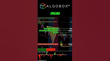 Futures X-Ray Machine 🟣 NinjaTrader Futures | ALGOBOX