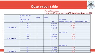 CRE Lab Expt 04  Cascade C.S.T.R. / CSTR in series Saponification of Ethyl Acetate