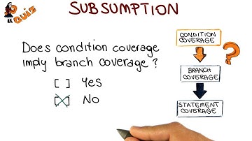 Subsumption Quiz Solution - Georgia Tech - Software Development Process