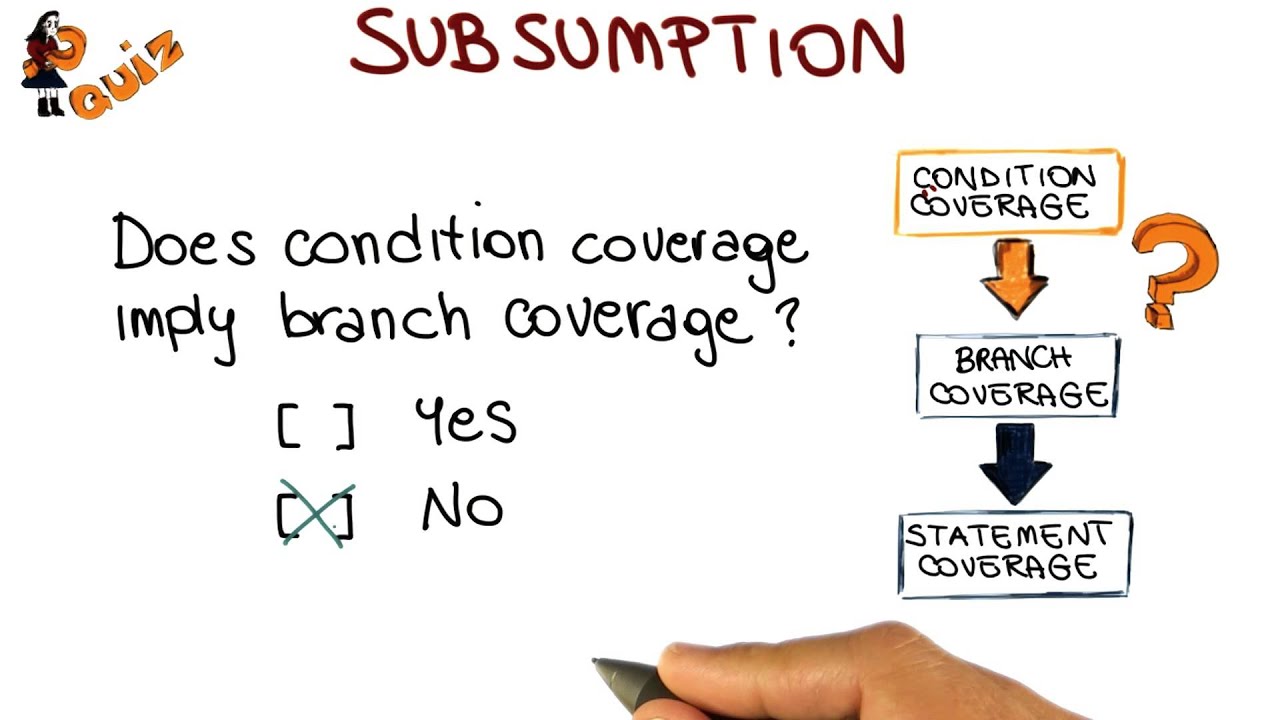 Subsumption Quiz Solution - Georgia Tech - Software Development Process ...