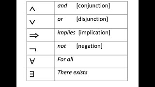 CST-215: Formal Symbols of Propositional Logic