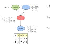 15  Gibbs sampling Details
