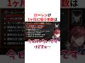 ㊗️110万回再生!!ローレンが1ヶ月に吸う本数がヤニカスすぎるww VTuber#にじさんじ#雑学#豆知識