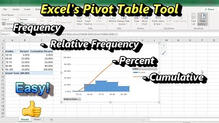 excel pivot tables made easy: frequency, relative frequency, percent and cumulative distributions