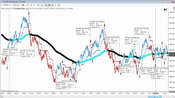NinjaTrader Unplugged Series #15: SuperTrend with an EMA
