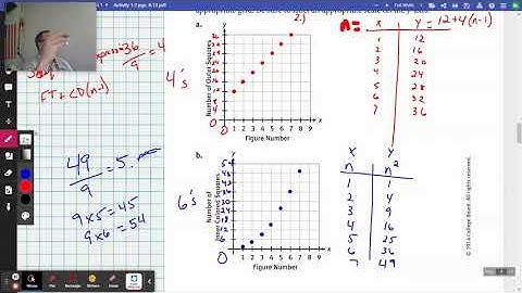SpringBoard Algebra 1  Activity 1-2  (11-25)