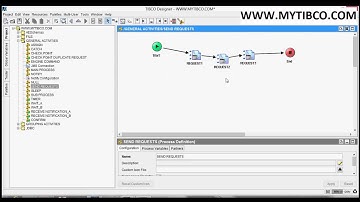 TIBCO BW GENERAL ACTIVITIES CONFIRM PALLET