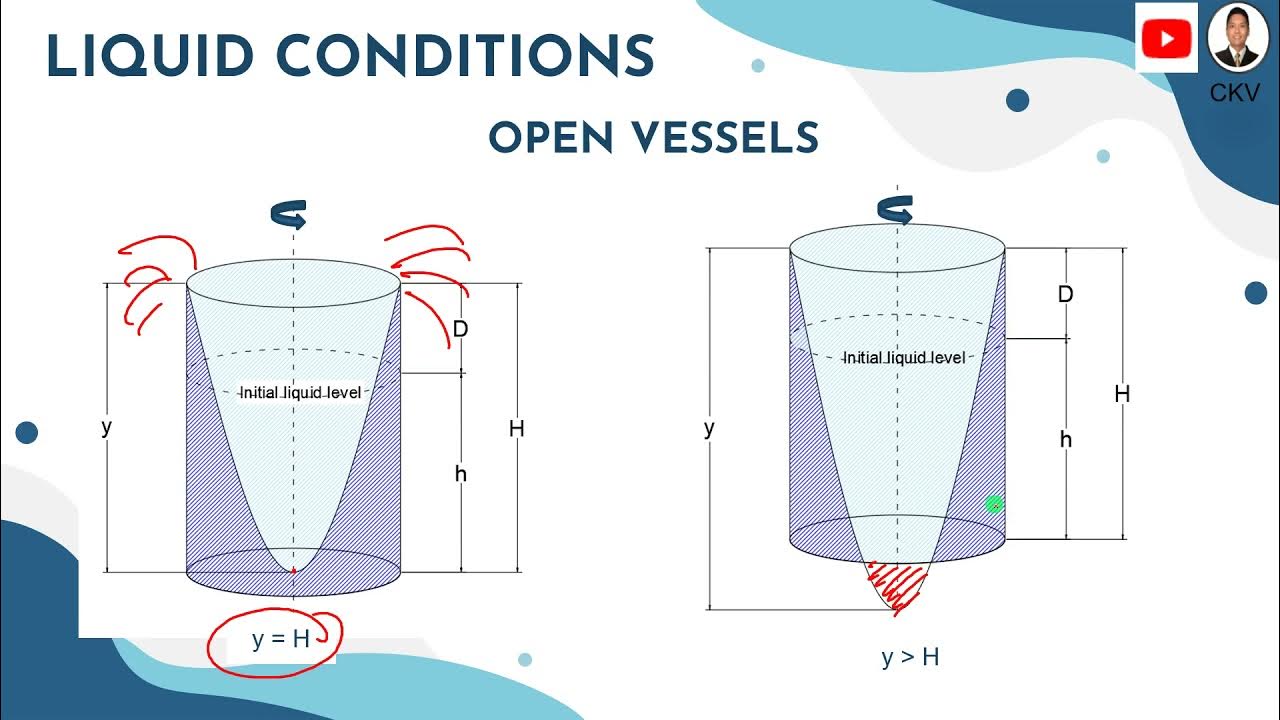 What Is Mean By Vessel What Is Mean By Vessel