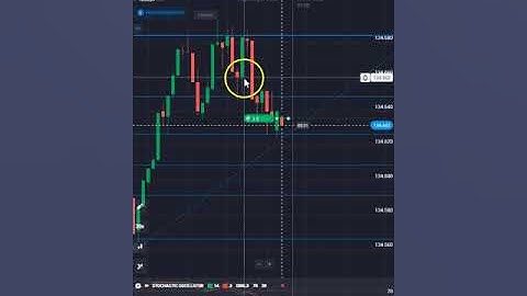 Unlocking Fibonacci Secrets: Trading Mastery On Quotex