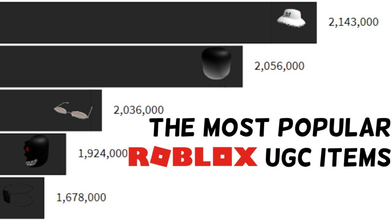 Top Trending Roblox UGC Virtual Fashion Items Right Now