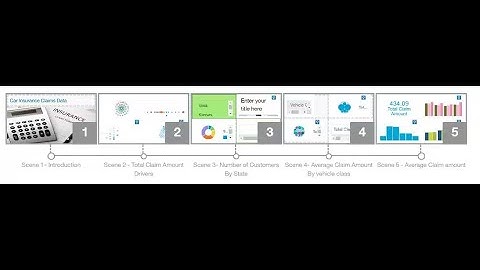 Cognos Analytics - Export dashboard as a story