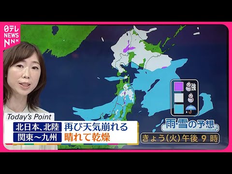 【天気】北日本や北陸は再び雨や雪  関東～九州は晴れて乾燥