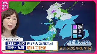 【天気】北日本や北陸は再び雨や雪  関東～九州は晴れて乾燥