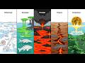 Earth Died 5 Times. Are We Next?