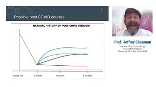 Post COVID Interstitial Lung Disease Syndrome: Diagnosis and Management