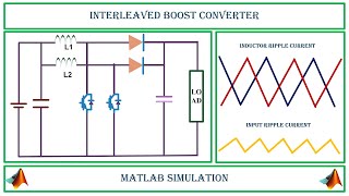 INTERLEAVED BOOST CONVERTER | MATLAB SIMULATION | TECH SIMULATOR