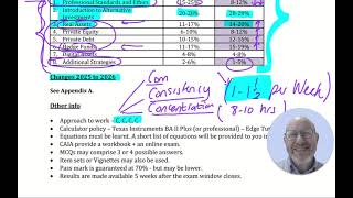 CAIA Level 1 - Edge Designations - Intro Video - Sept 2026 Exam