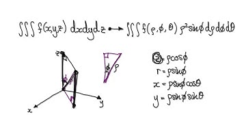 Video3227 - Triple Integrals in Cylindrical Coordinates and Spherical Coordinates