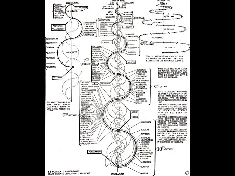 The Real World Utility of Walter Russell's Periodic Table: You didn't know it went this deep👀