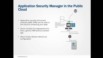 Demo: Deploying and protecting your application with BIG-IP in AWS