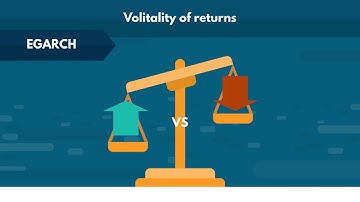 Time Series Analysis using Python | The ARCH Model