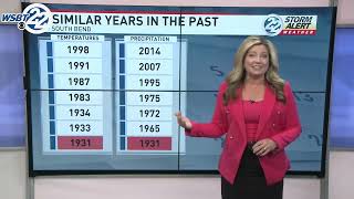 Forecasting Winter with WSBT Chief Meteorologist Cari Peugeot