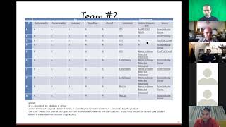 Identify Your Next 10 Customers | John Breslin