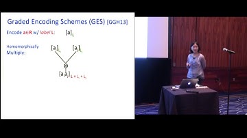 Indistinguishability Obfuscation from DDH-like Assumption on Constant -Degree Graded Encodings