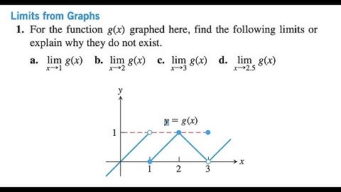 For the function g(x) graphed here, find the following limits orexplain why they do not exist.