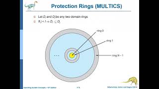 [OPERATING SYSTEMS] 17 - Protection Net Worth