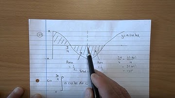 SQA Higher Mathematics 2015 Paper 1 Q12