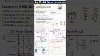 Title: DOL Starter Distribution Bo