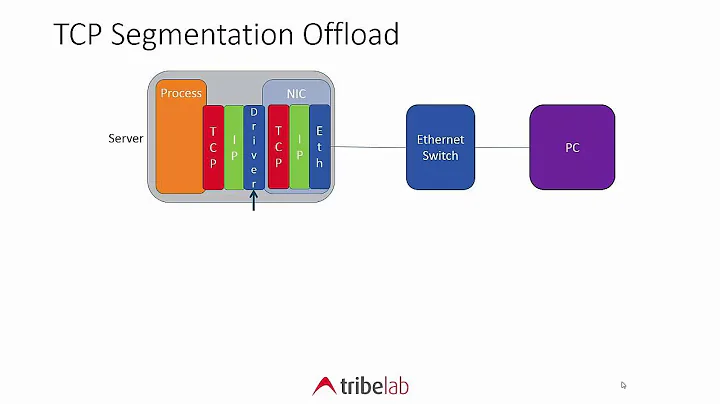 Analyzing TCP Segmentation Offload with Wireshark