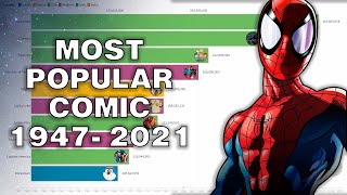 BEST SELLING COMICS 1947-2021 | Most popular comic series