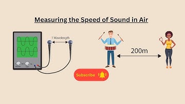 Measuring the Speed of Sound in Air for AQA GCSE Physics and GCSE Combined Science