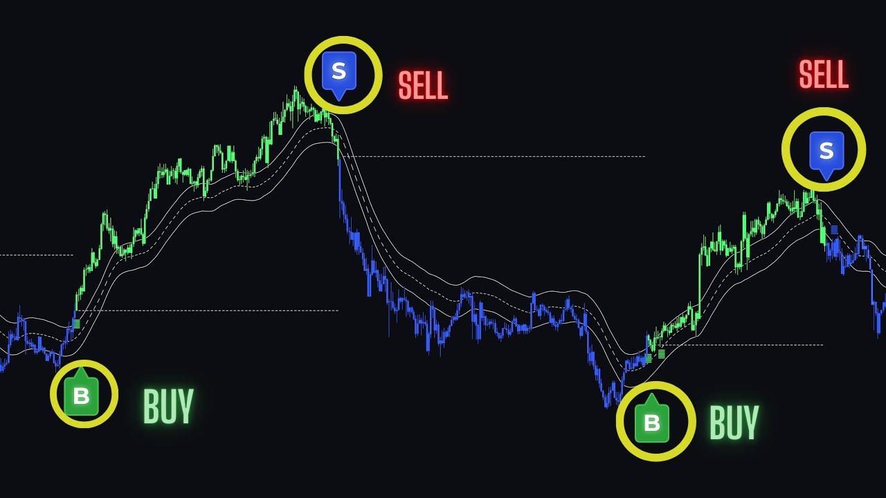 new-buy-sell-tradingview-indicator-for-100-accurate-entry-and-exit