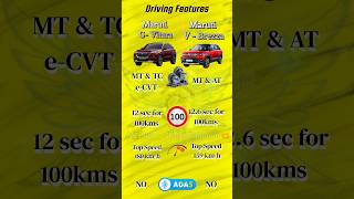 Maruti Grand Vitara vs Maruti Brezza Driving Features Comparison