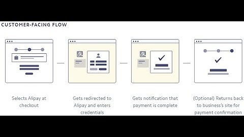 Accept Alipay payments with Stripe in ASP.NET & C# - Web Forms || Core MVC