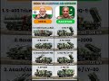 India vs Pakistan 2024: Shocking Air Defence Comparison | S-400 vs HQ-9 Showdown 🔥