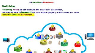 Switching & Multiplexing