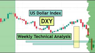 DXY | US Dollar Index Weekly Technical Analysis for 6 - 10 July 2026 by CYNS on Forex