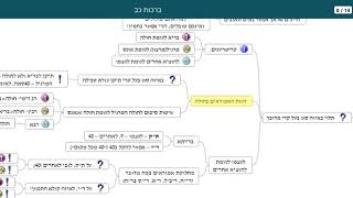 דף יומי מסכת ברכות דף כב  - שיעור קצר וברור