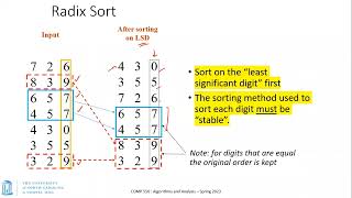 UNC: Algorithms and Analysis - S23 - Lecture 11 - Radix and Bucket sorts