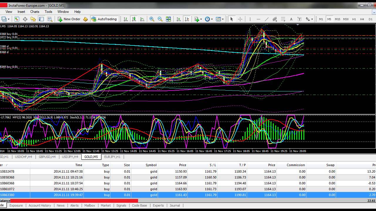 Forex is my life song